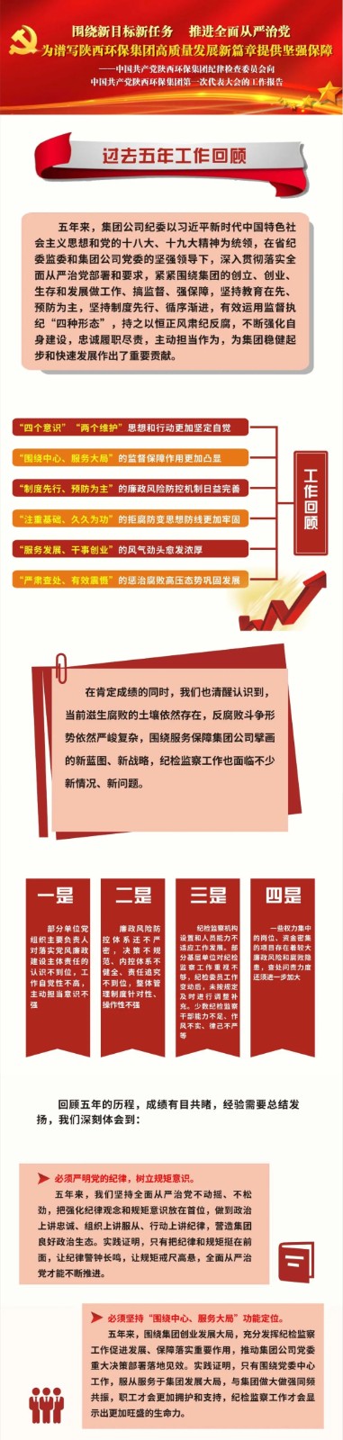 号外！亚星yaxin集团第一次党代会胜利召开