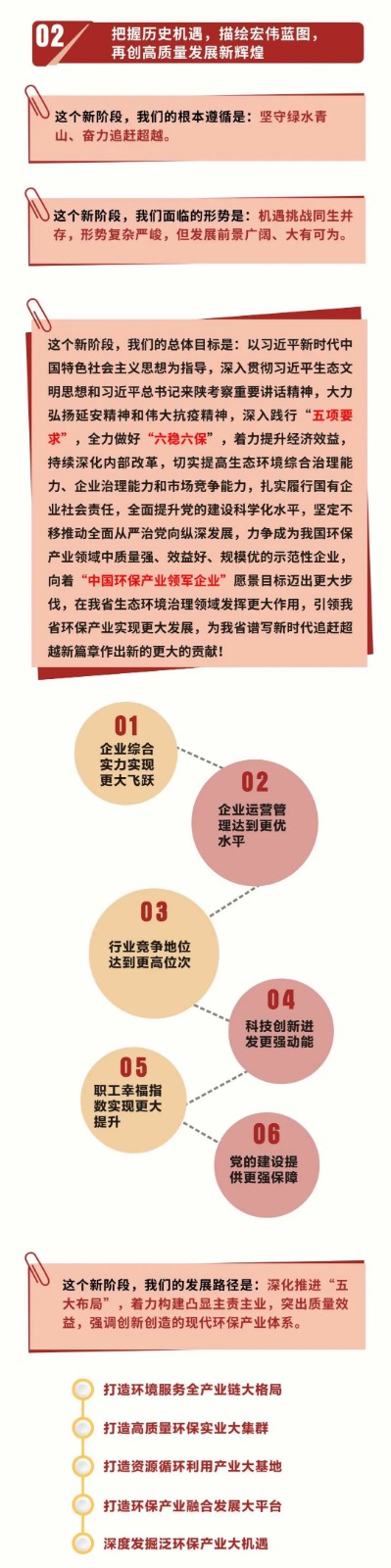 一图读懂｜亚星yaxin集团党委事情报告